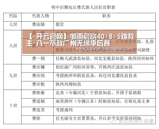 【 开云官网】邹雨宸砍40+8+5难救主 八一不敌广州无缘季后赛(图2) 开云足球竞猜